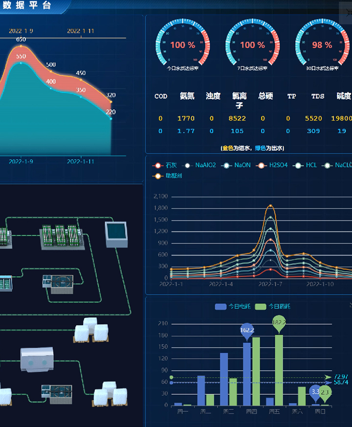 智慧化運(yùn)維